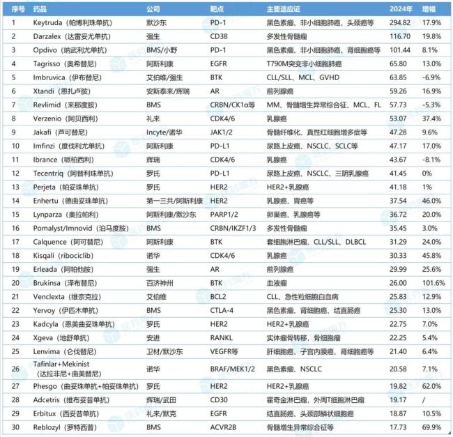 注：按2024年平均汇率换算：1丹麦克朗=0.14514美元，1欧元=1.0847美元，1瑞士法郎=1.1388美元，1英镑=1.2813美元，100日元=0.66323美元。