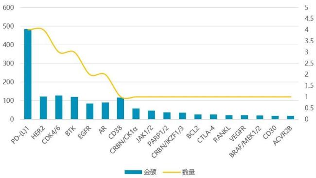 2024年全球畅销肿瘤药TOP30