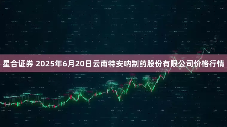 星合证券 2025年6月20日云南特安呐制药股份有限公司价格行情
