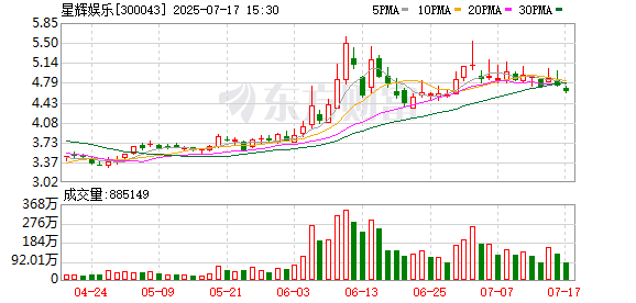 盈配资 又一家中资从欧洲职业足球俱乐部撤资 星辉娱乐拟1.3亿欧元出售西班牙人99.66%股权