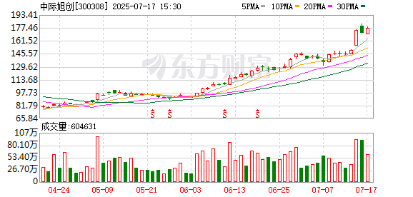 恒财网配资 主力复盘：5.00亿流入中际旭创 17.98亿流出北方稀土