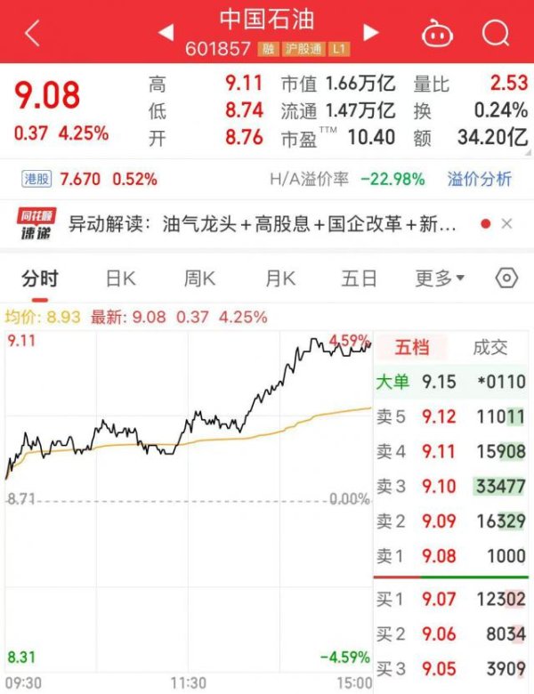 智赢策略 最新！中国石油集团拟将5.41亿股公司A股股份划转给中国移动集团